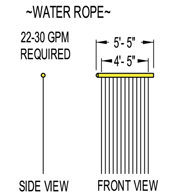 6-Way Spray Feature Model 1800-105 6-Way Spray Feature Model 1800-105