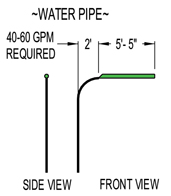 6-Way Spray Feature Model 1800-105 6-Way Spray Feature Model 1800-105