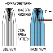 6-Way Spray Feature Model 1800-105 6-Way Spray Feature Model 1800-105