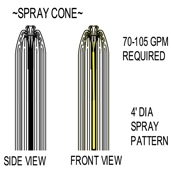 6-Way Spray Feature Model 1800-105 6-Way Spray Feature Model 1800-105