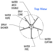 6-Way Spray Feature Model 1800-105 6-Way Spray Feature Model 1800-105